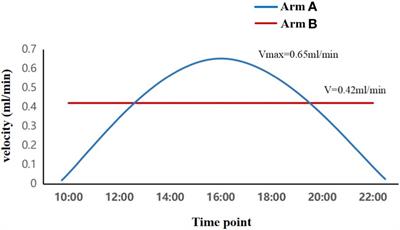 Long-term survival, toxicities, and the role of chrono-chemotherapy with different infusion rates in locally advanced nasopharyngeal carcinoma patients treated with intensity-modulated radiation therapy: a retrospective study with a 5-year follow-up